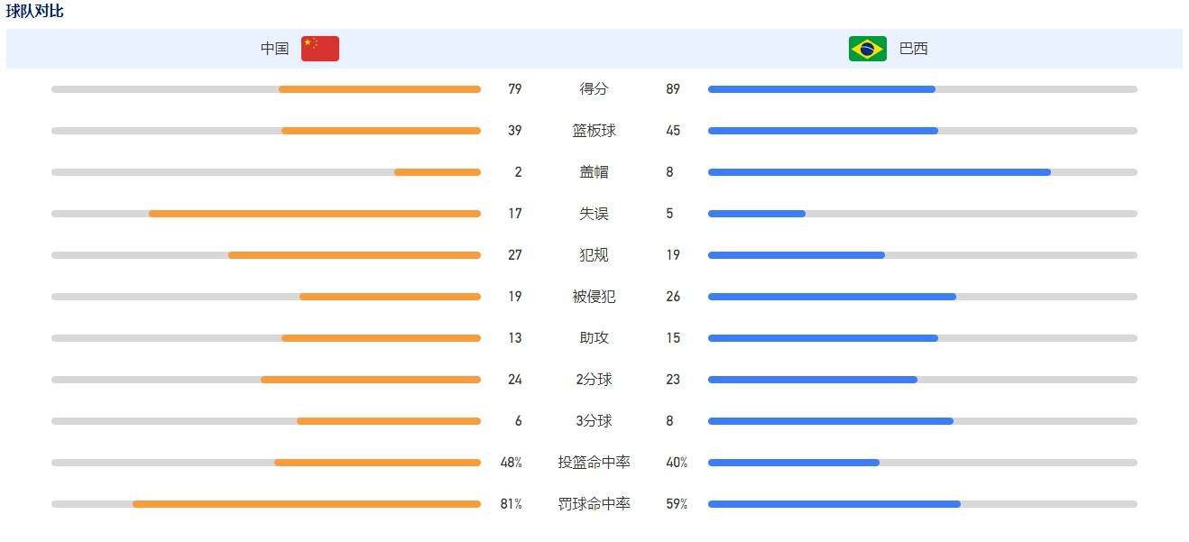恋爱关系-朋友